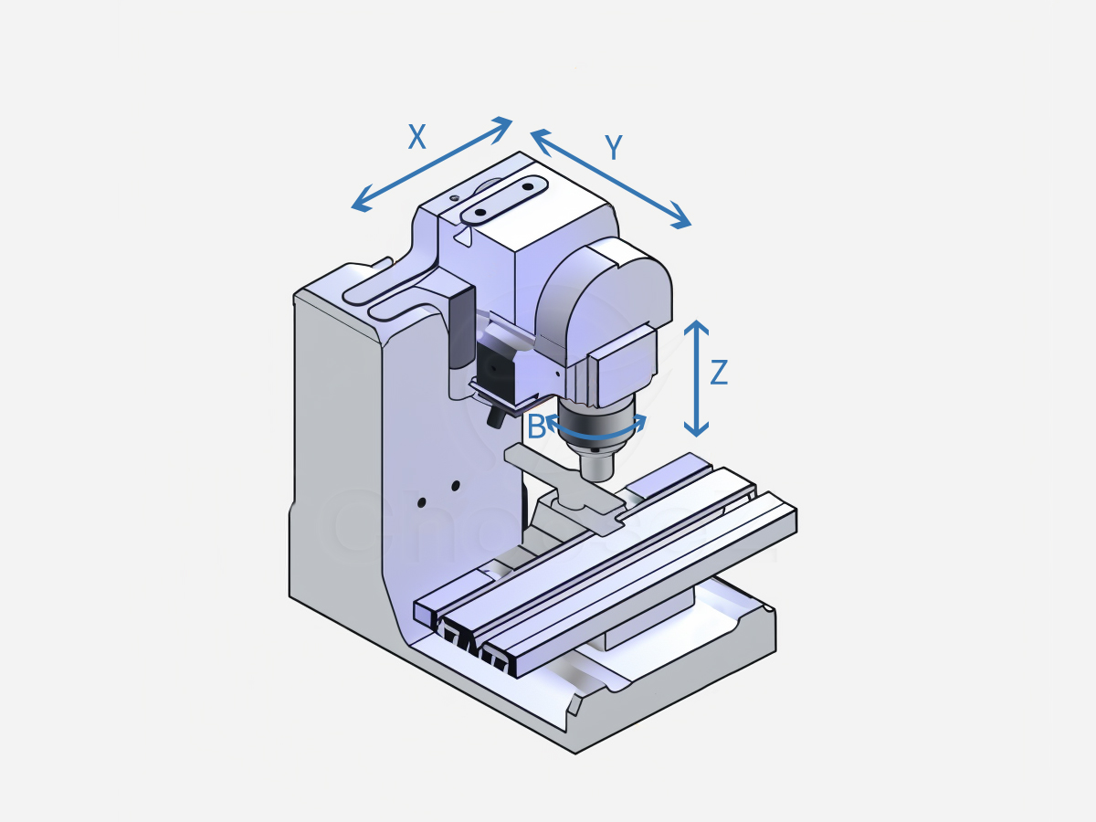 4 Axis Milling Working Schematic Diagram