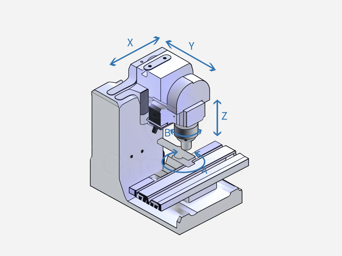 5 Axis Milling Working Schematic Diagram