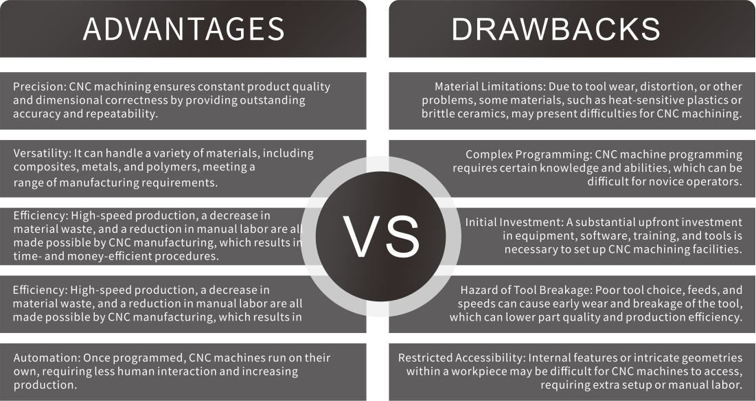 Advantages and Drawbacks of CNC Manufacturing