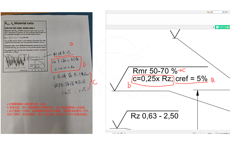 Thorough Analysis roughness